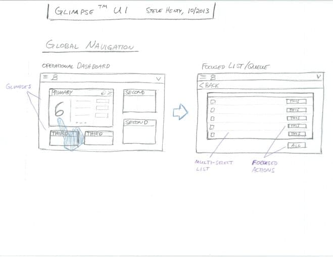 GlimpseUI (tm) - A card-based operational dashboard