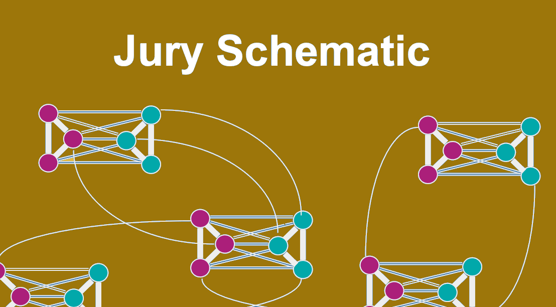 Jury Simulation: Constraint satisfaction networks